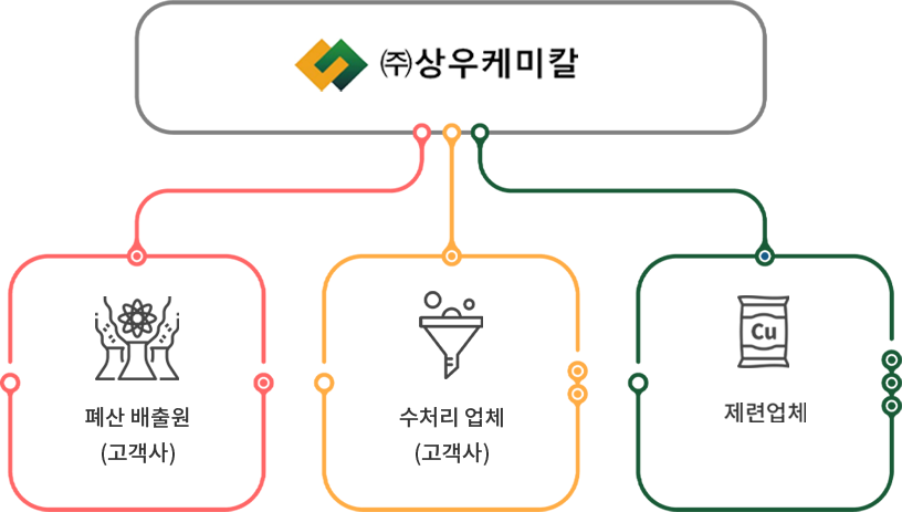 다이어그램