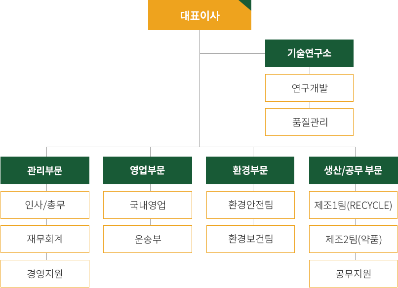 조직도 이미지