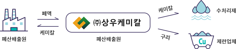 설명 이미지
