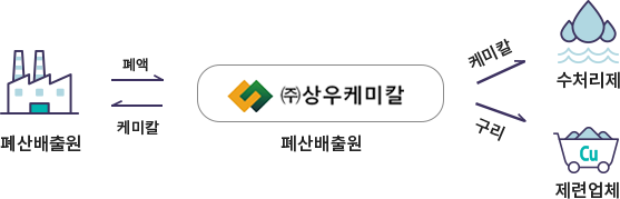 설명 이미지