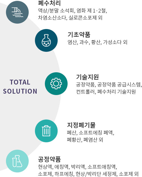 체크 아이콘